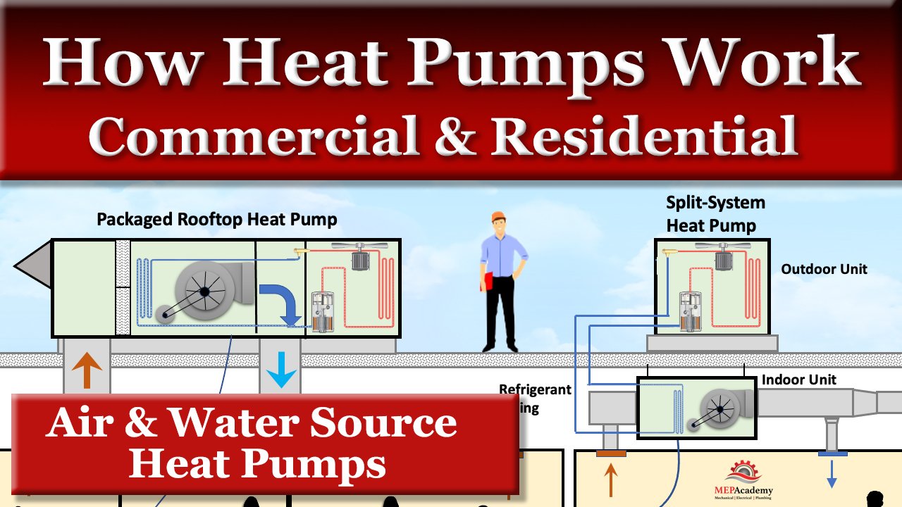 How-Heat-Pumps-Work