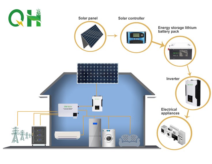 home-solar-battery-storage